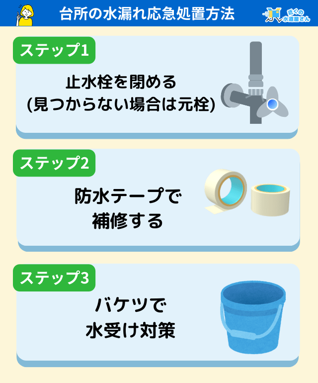 台所の水漏れ応急処置方法