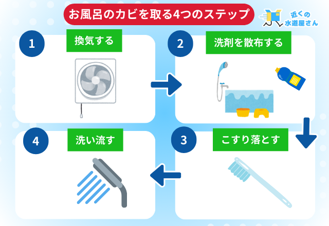 お風呂(浴室)のカビを取る4つのステップ