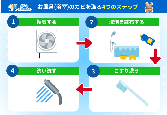 お風呂(浴室)のカビを取る4つのステップ