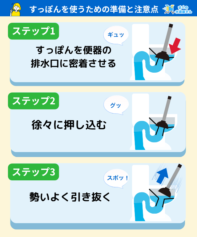 すっぽんの正しい使い方をステップごとに解説