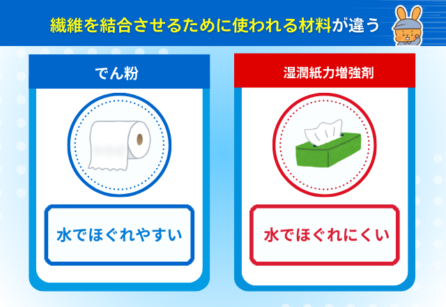 ティッシュとトイレットペーパーの違いは「ほぐれやすさ」