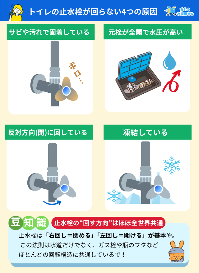 トイレの止水栓が回らない4つの主な原因