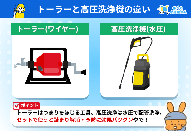 トーラーとは？排水管つまりを解消する強力な配管工具