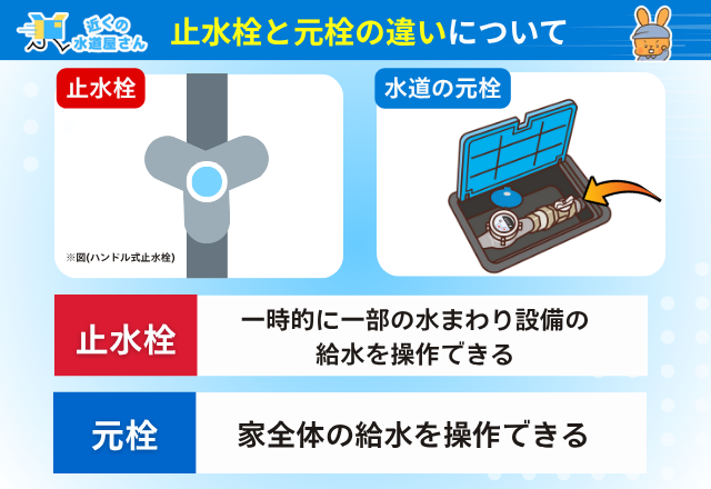 まずは知っておきたい止水栓の役割