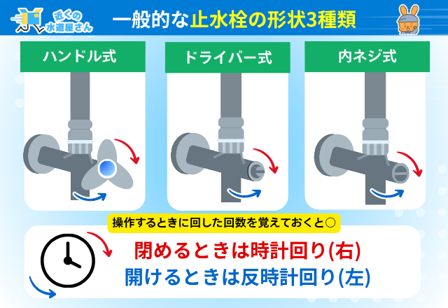 止水栓の種類について