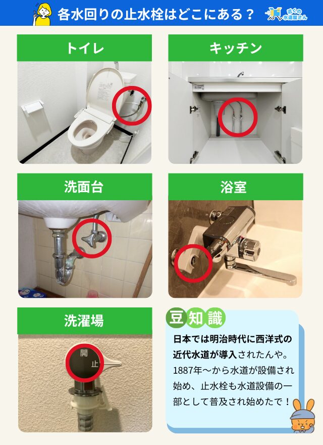 止水栓はどこにある？止水栓が設置されている場所