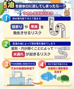 油を排水口に流してしまったらどうなる？