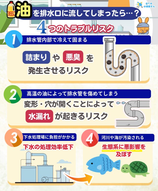 油を排水口に流してしまったらどうなる?