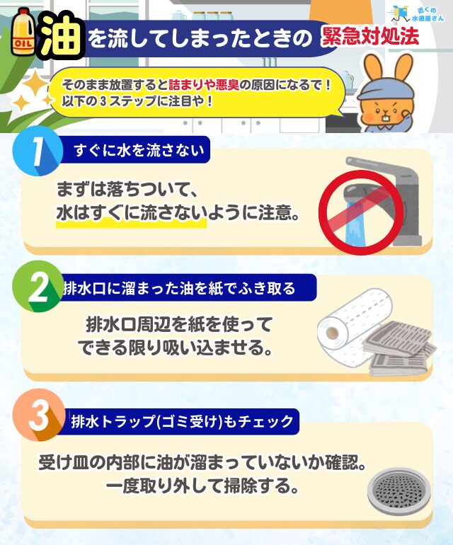 油を流してしまったときの緊急対処法