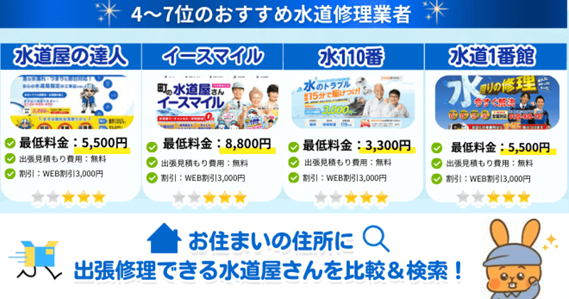 4～7位のおすすめ水道修理業者