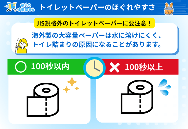 規格外のトイレットペーパーを使用している