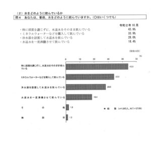 「水循環に関する世論調査」の概要Ｐ７