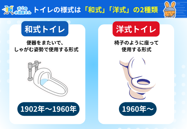 和式トイレから洋式トイレへにリフォームするメリット