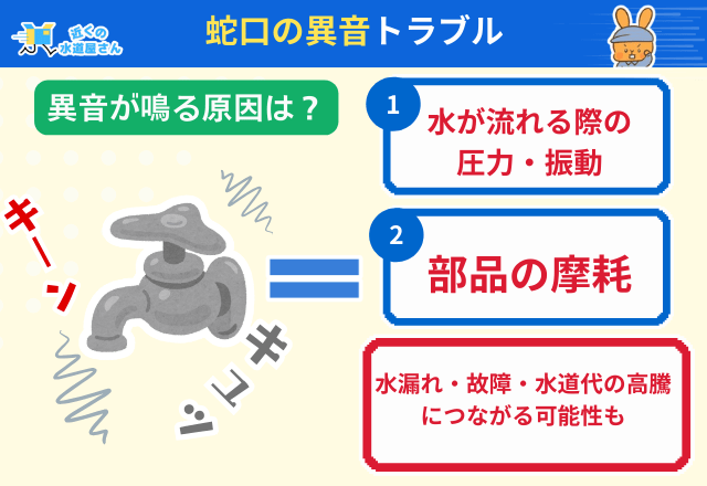 蛇口の異音は放置しても大丈夫？まず知っておきたい基礎知識