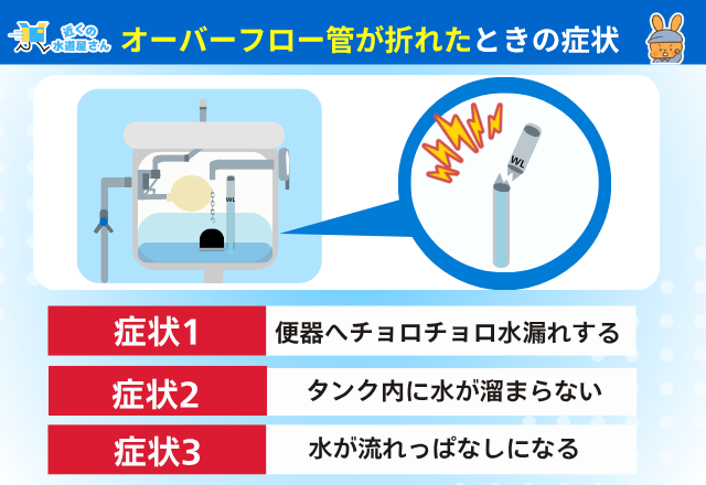 オーバーフロー管が折れたときの症状