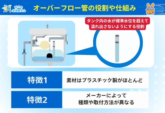 オーバーフロー管の役割や仕組み