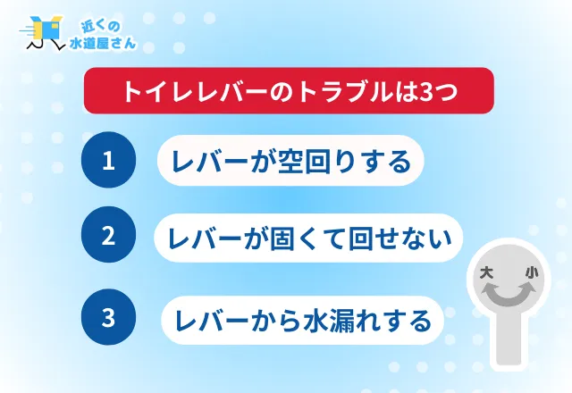 トイレレバーのトラブルは主に3つ