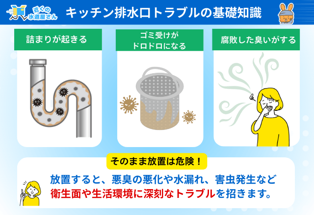 キッチン排水口トラブルの基礎知識