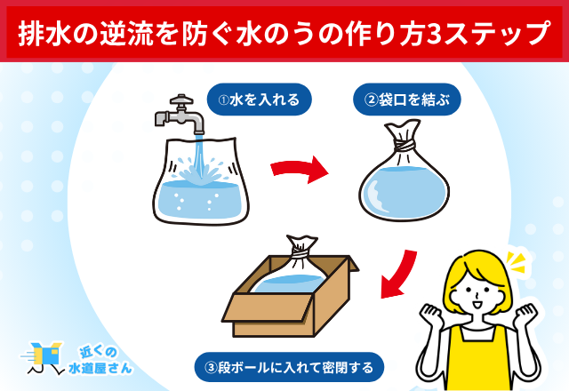 台風や大雨で逆流するのを防ぐには「水のう」を活用しよう