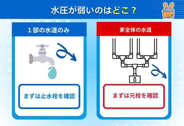 水圧が弱いのはどこ？