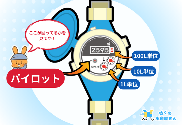 水道メーターを使って水漏れ箇所を特定する方法