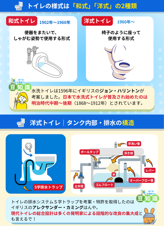 トイレの構造を理解して水漏れや詰まりを予防｜和式・洋式の違いと特徴も解説