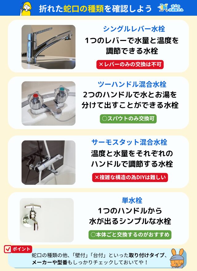 折れた蛇口の種類を確認する