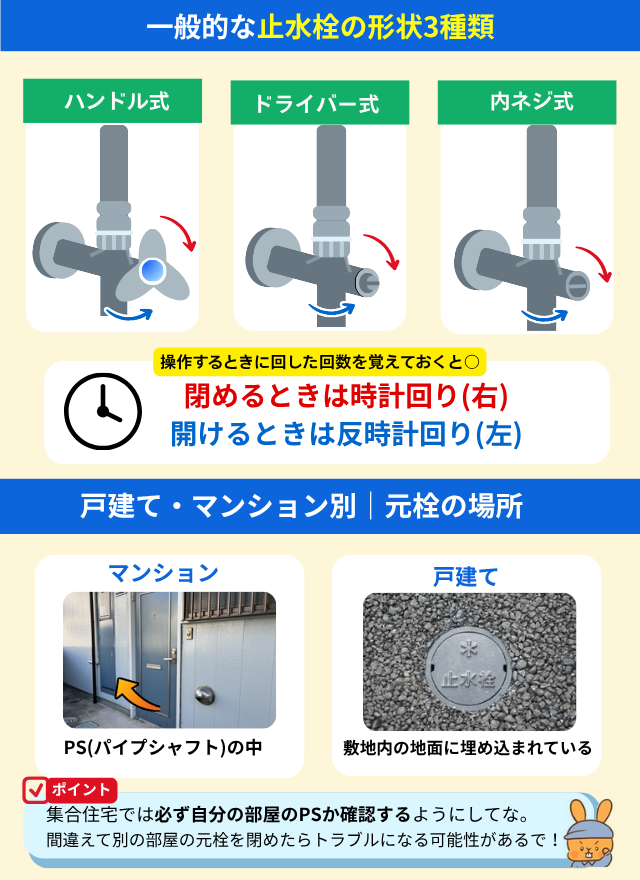 お風呂の蛇口から水漏れが起きたらすぐにやるべきこと