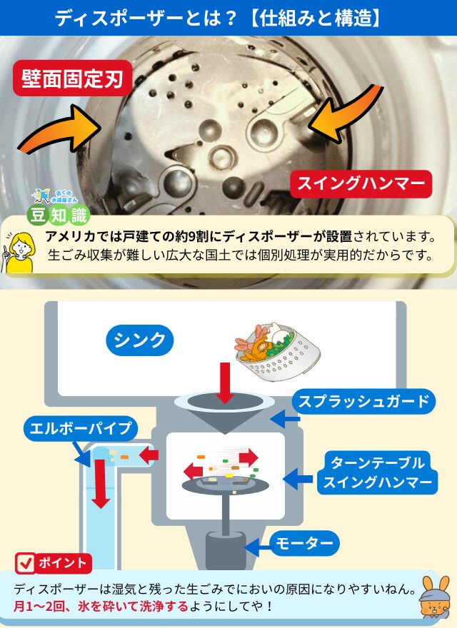 ディスポーザーとは？仕組みと構造をわかりやすく解説