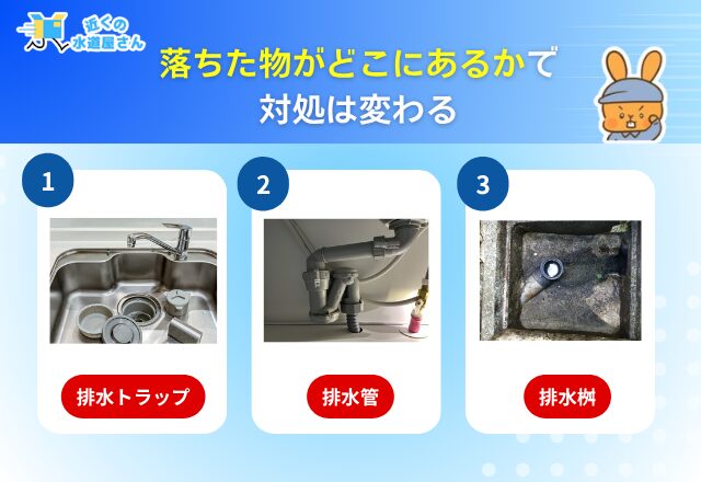 落ちた物がどこにあるかで対処は変わる