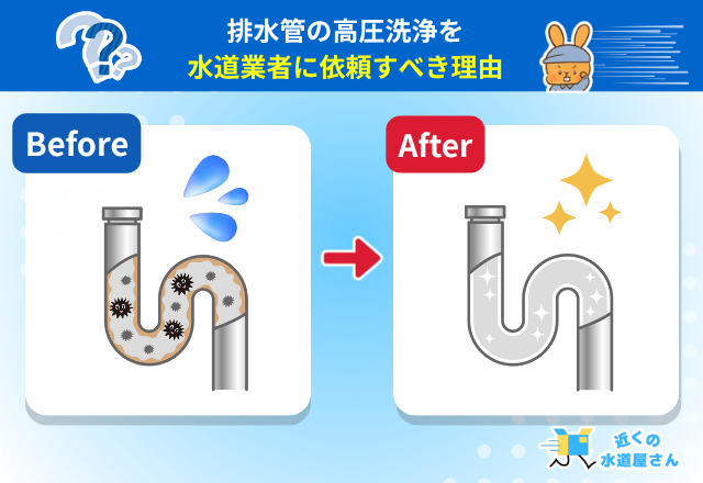 排水管の高圧洗浄を水道業者に依頼すべき理由