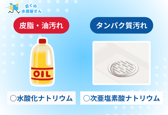 【詰まりを予防する】薬剤のパイプクリーナー