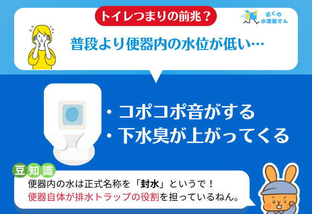 便器内の水は排水トラップの『封水』