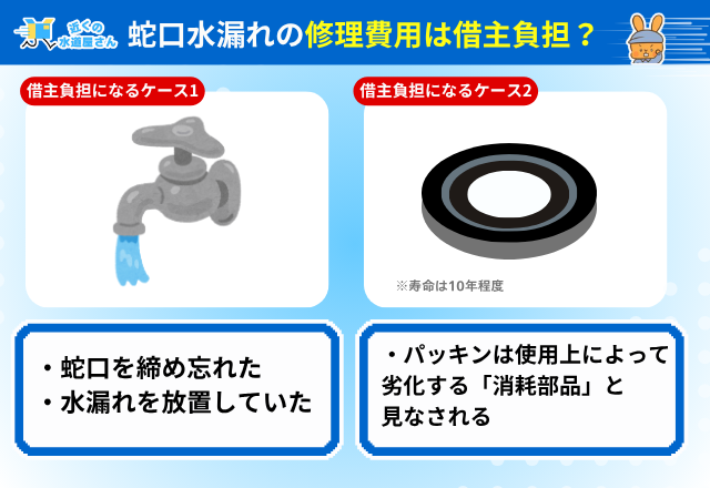 蛇口水漏れの修理費用は借主負担？判断ポイントを解説