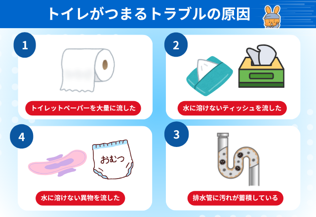トイレがつまり少しずつ流れるトラブルの原因