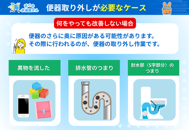 【前提知識】トイレつまりの原因と便器取り外しが必要なケース