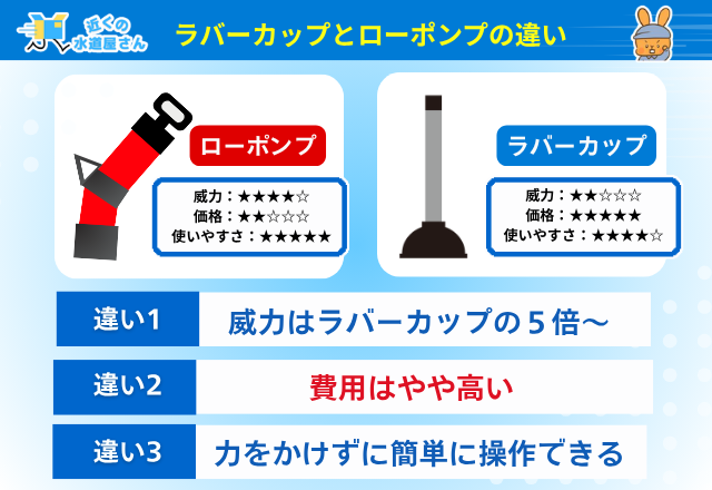 ローポンプとは？特徴と仕組みについて