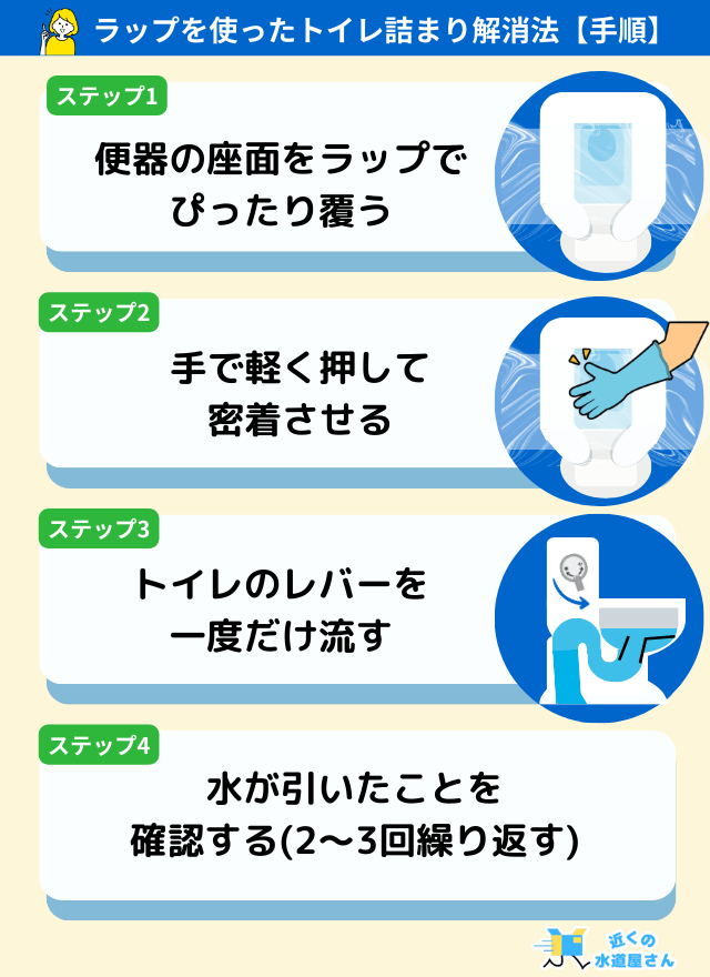 ラップを使ったトイレ詰まり解消法【手順】