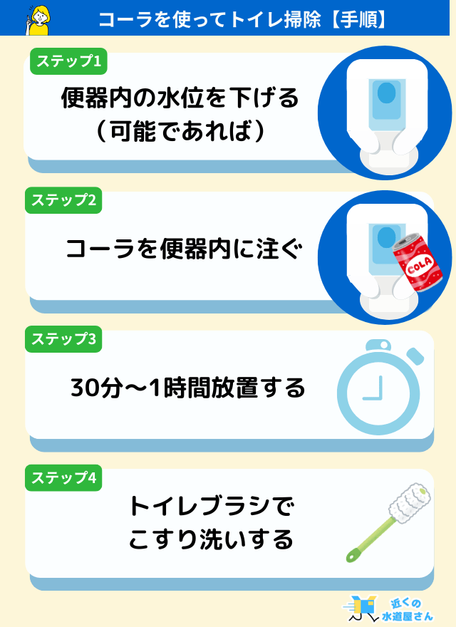 コーラでトイレ掃除をする具体的な手順