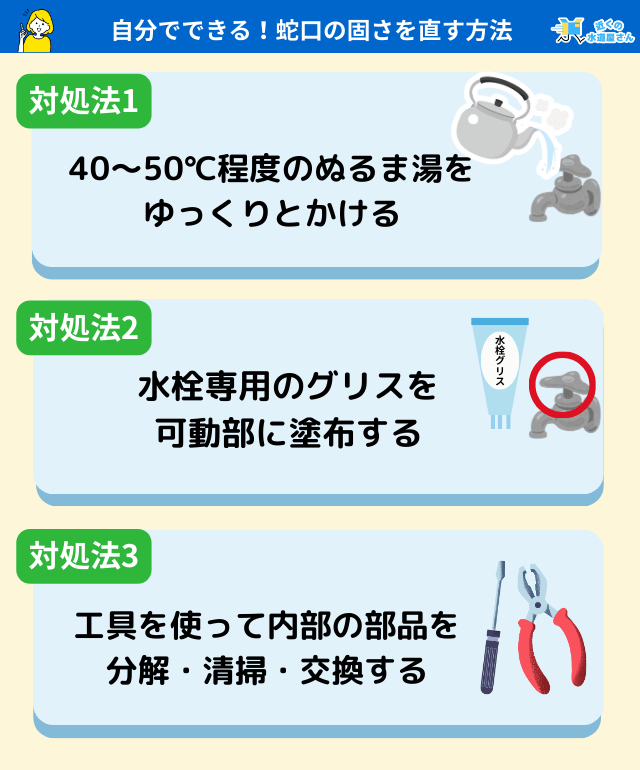 自分でできる！蛇口の固さを直す方法