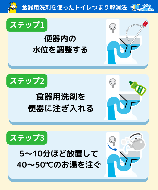 食器用洗剤を使ったトイレつまりの解消手順