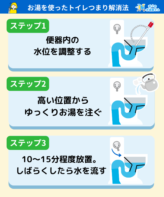 お湯を使ったトイレつまり解消の正しいやり方