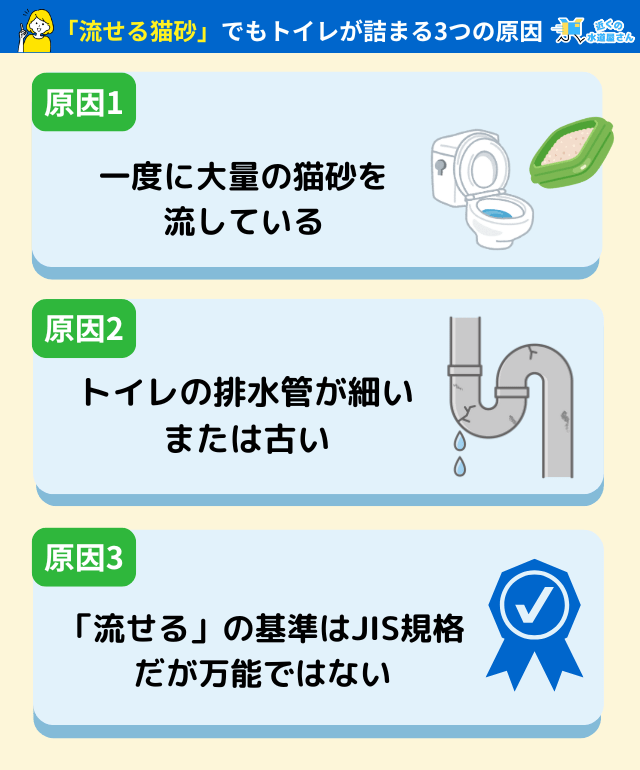 「流せる猫砂」でもトイレが詰まる3つの原因