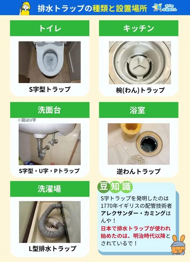 トイレや排水口でも起こっているサイホンの仕組み
