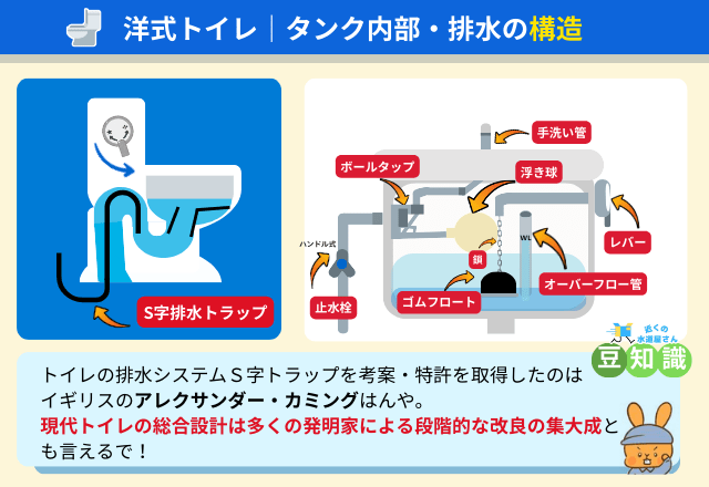 サイホン現象ってなに？水が逆流する不思議な仕組み
