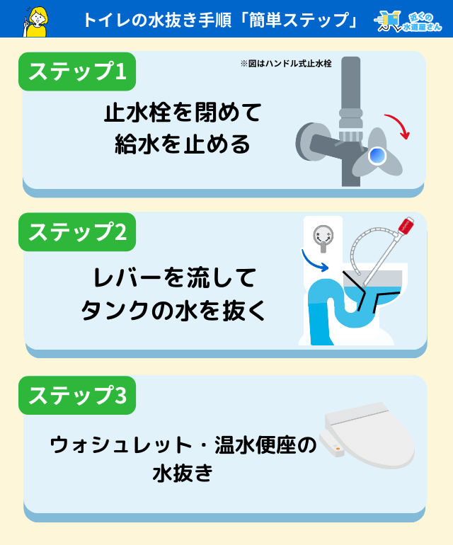 トイレの水抜き手順【初心者でもできるやさしい手順】