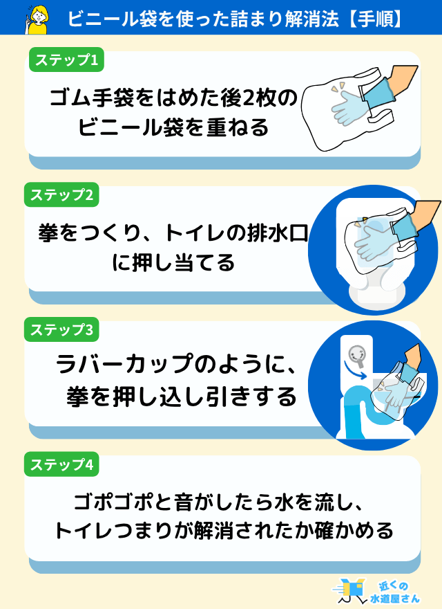 ビニール袋を使ったトイレ詰まりの解消方法