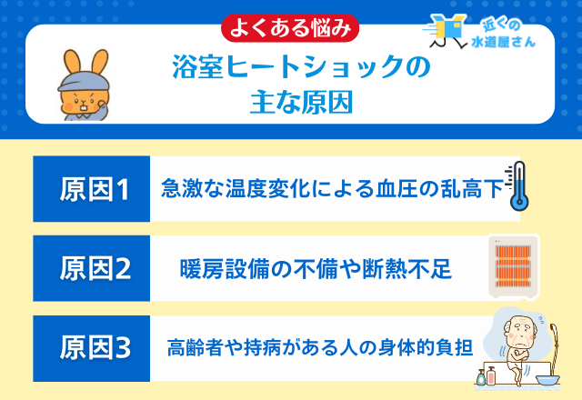 浴室ヒートショックの主な原因