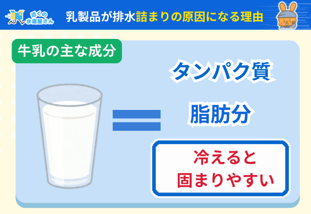 牛乳などの乳製品が排水詰まりの原因になる理由