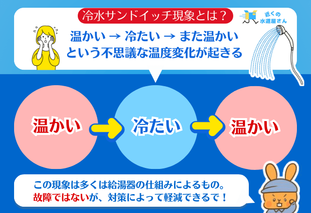 冷水サンドイッチ現象とは?(故障ではない温度ムラ)